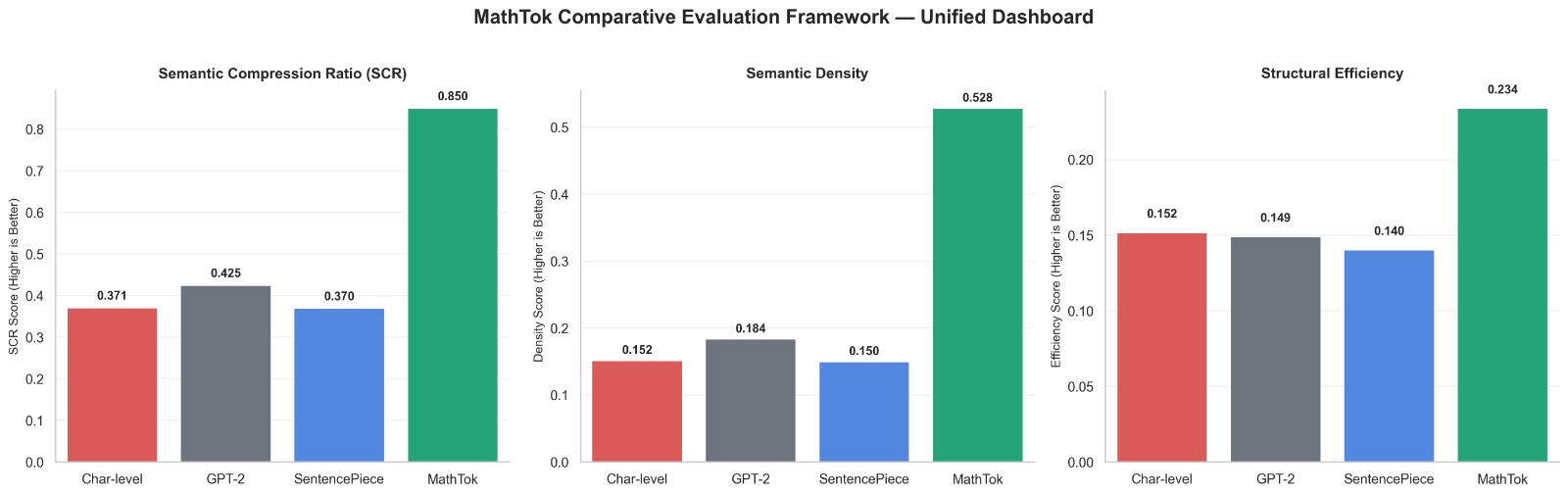 MathTok Comparative Evaluation Framework.jpeg