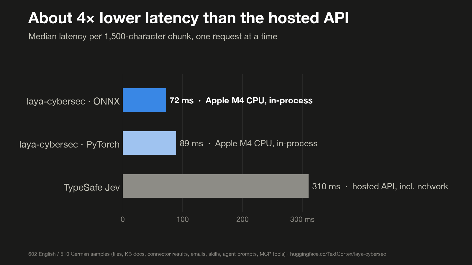 4_latency.png