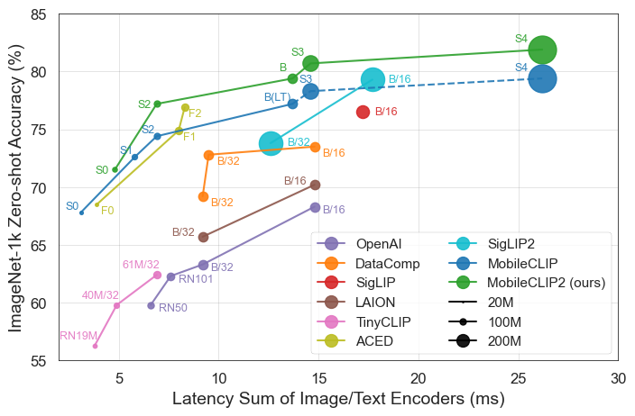 fig_accuracy_latency_v2.png