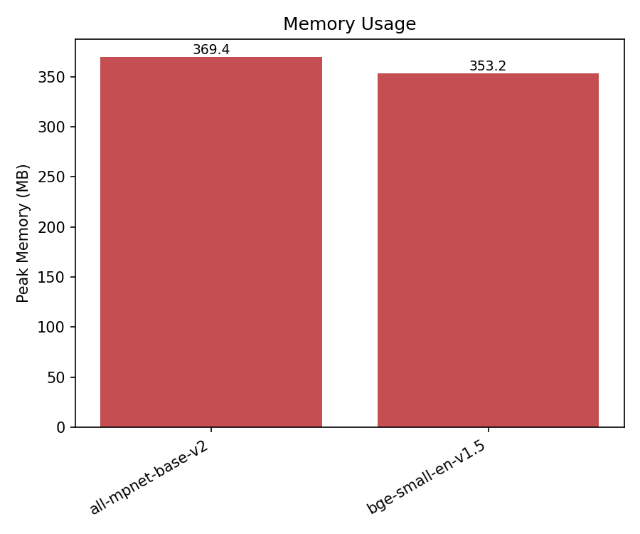 memory.png