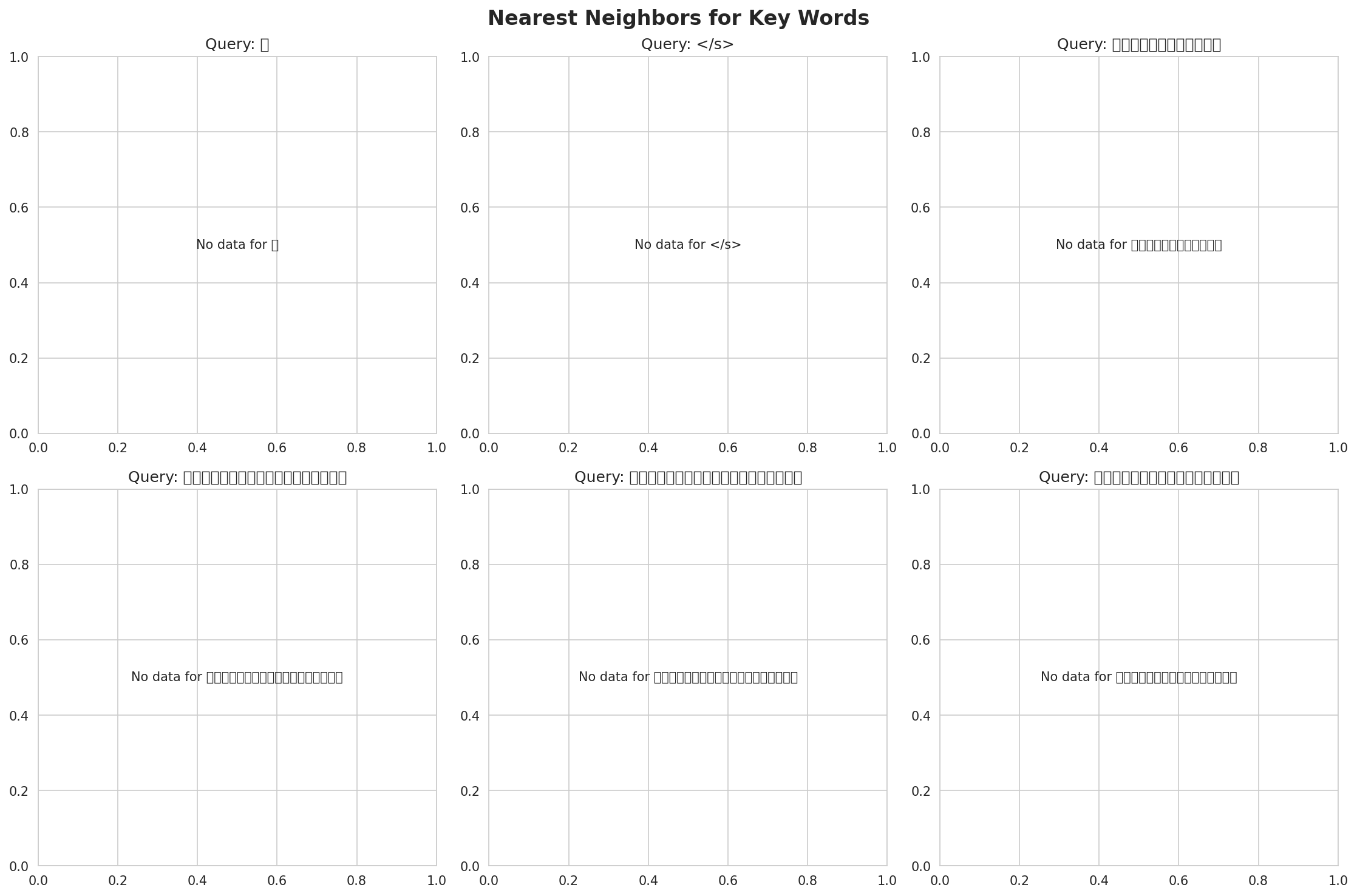 nearest_neighbors.png
