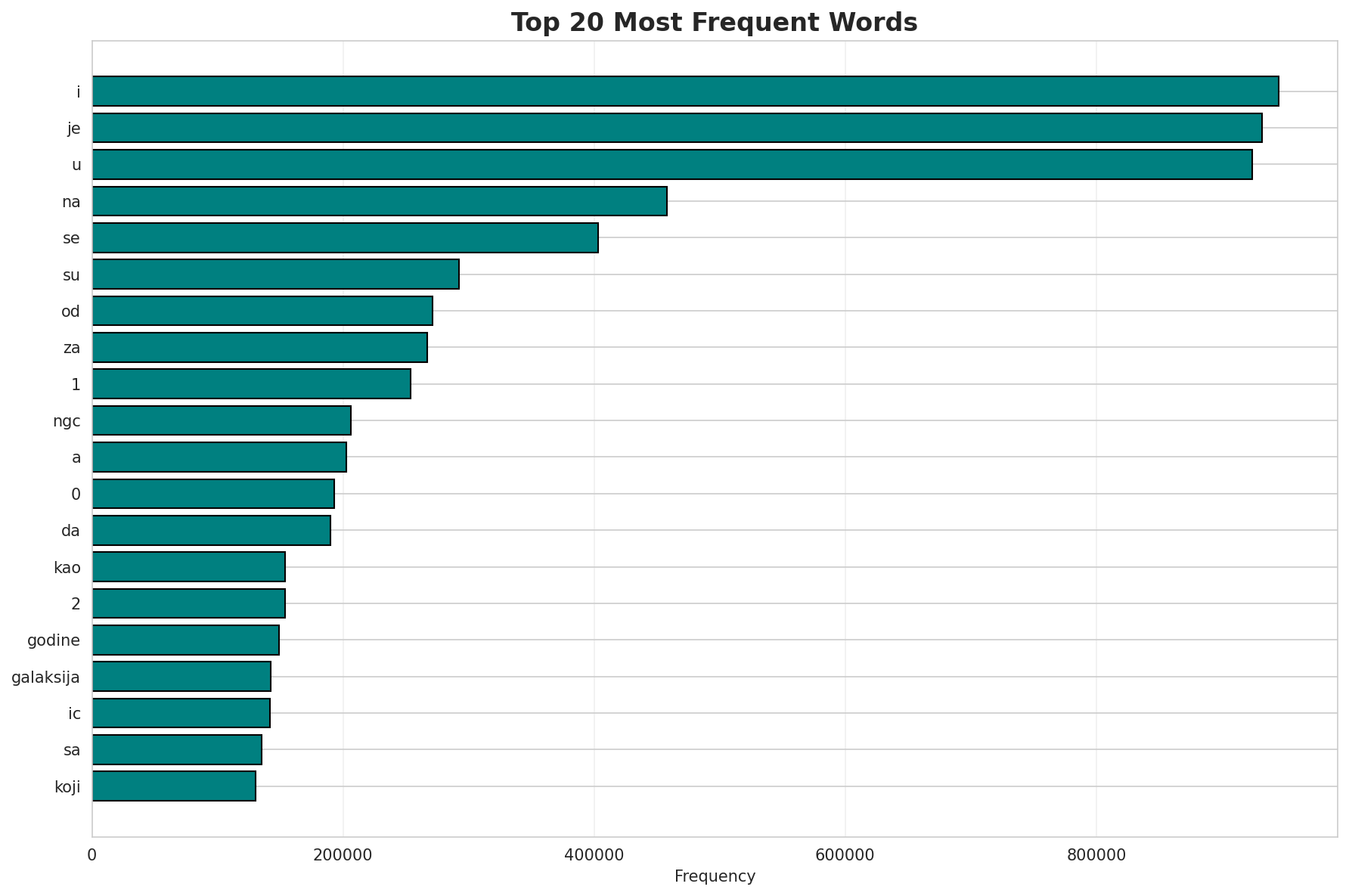Top Words
