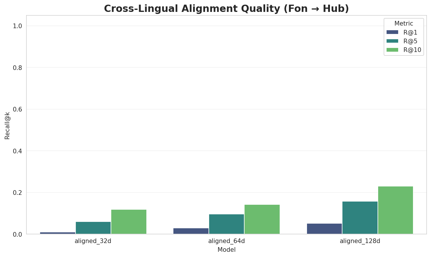 Alignment Quality