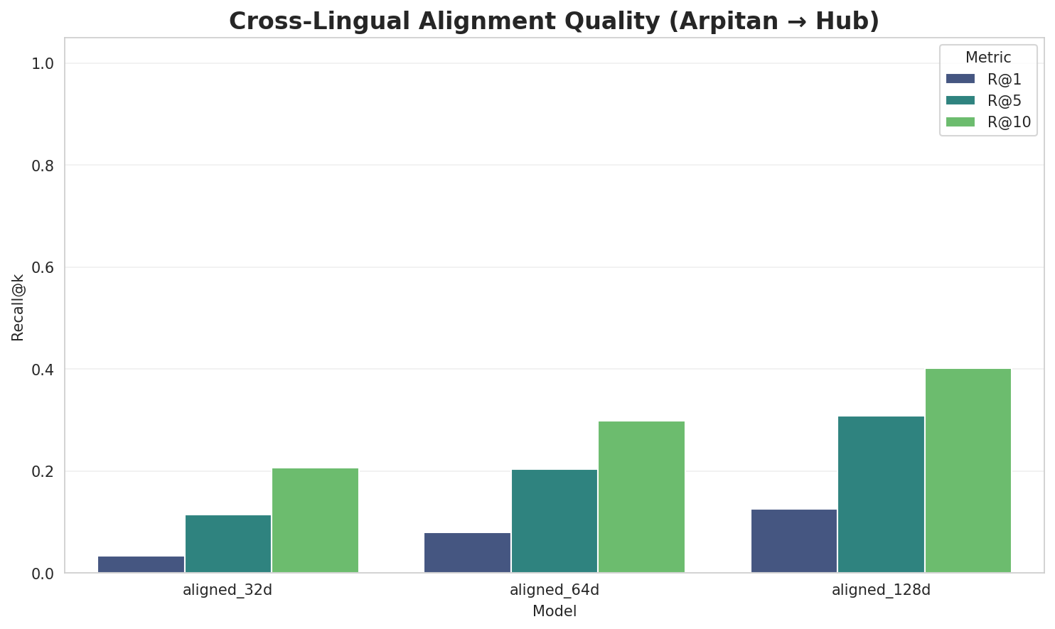 Alignment Quality