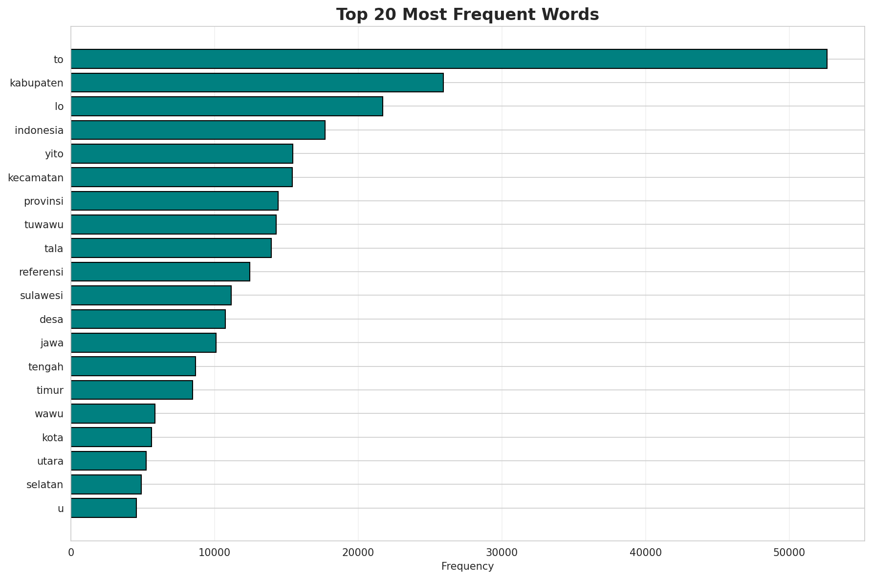 Top Words