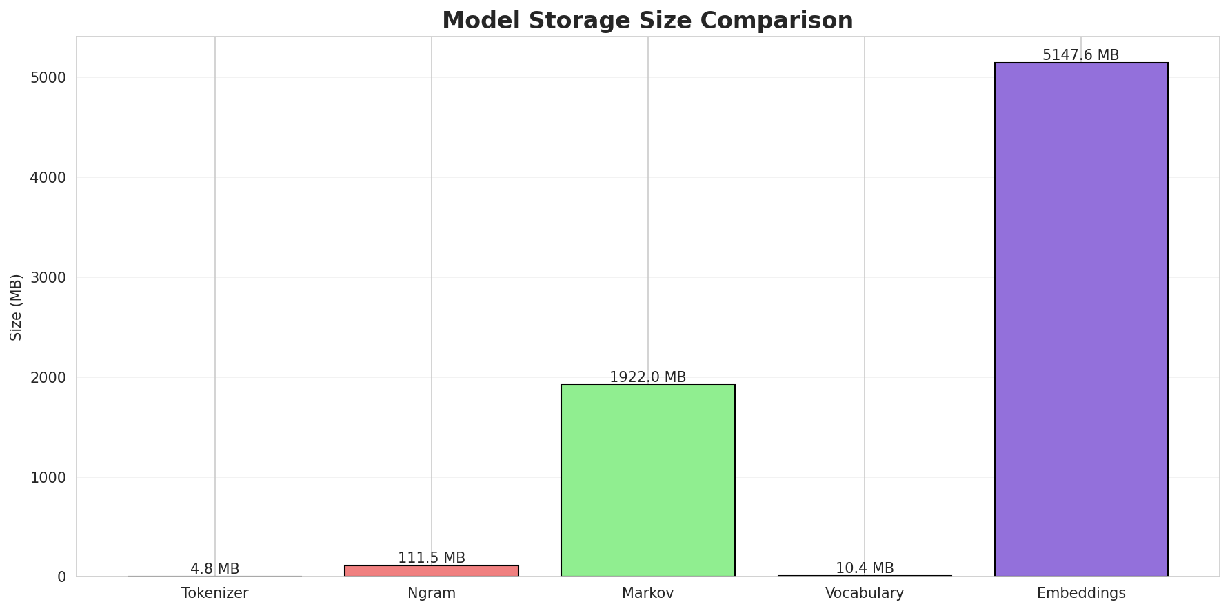 model_sizes.png