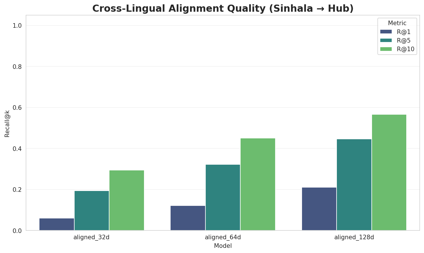 Alignment Quality