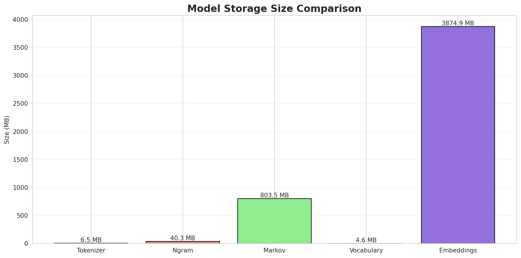 model_sizes.png