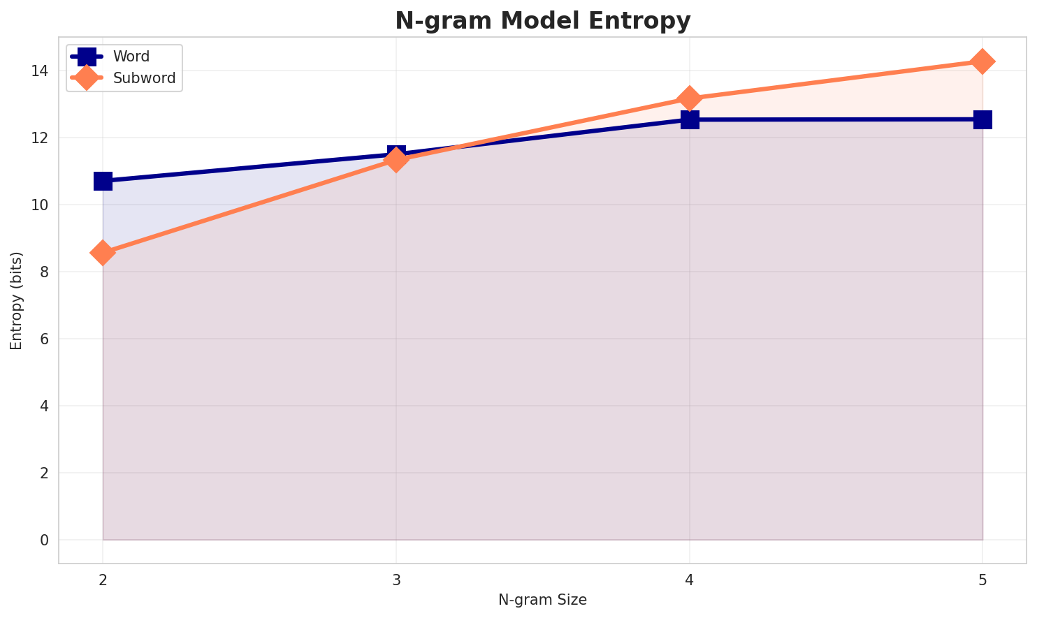 ngram_entropy.png
